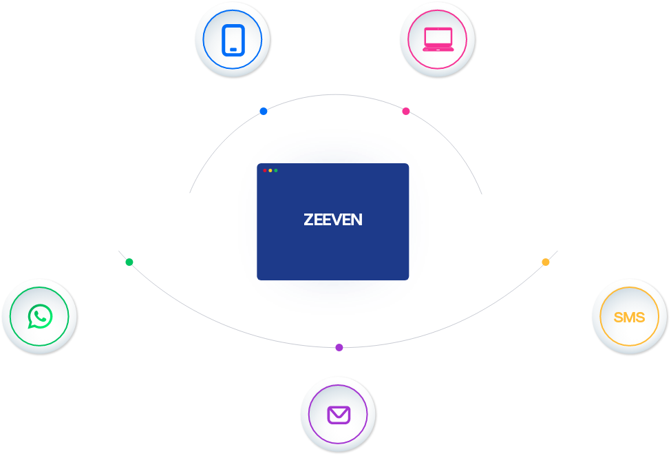 Ecrivez un applicationMessage et transmettez le à tout le monde, sur plusieurs canaux